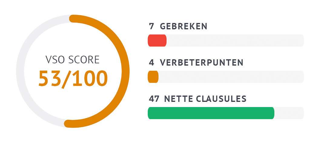Check je VSO gratis